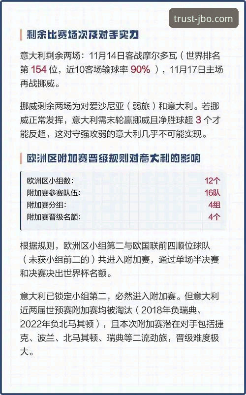 竞博官网最新地址 意大利队世界杯附加赛出局详解